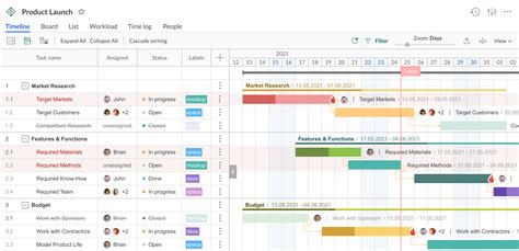 2 Brilliant Project Management Planning Tools to Boost Your Business’s ...