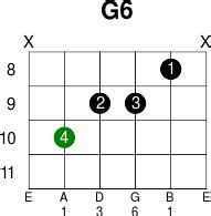 G6 - Guitar