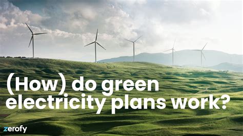 (How) do green electricity plans work? And what is "24/7 carbon free?"