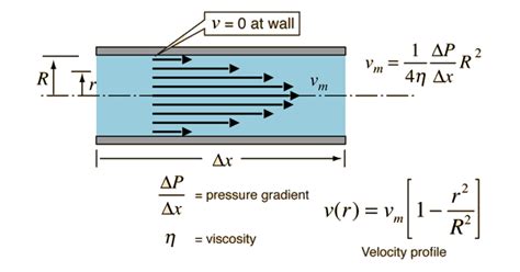 thermodynamics - About the fluid friction along the wall in pipes - Physics Stack Exchange