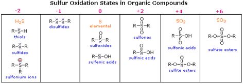 Nucleophilicity of Sulfur Compounds - Chemistry LibreTexts