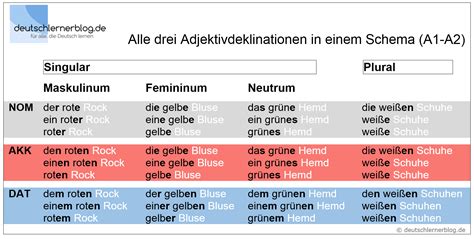 DEUTSCH LERNEN UND VIEL SPRECHEN: Adjektivdeklination