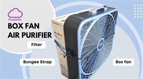 Box fan air purifier | DIY project | PurpleAir