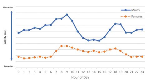 Daylight Deer: Timing Rut Activity - Petersen's Hunting