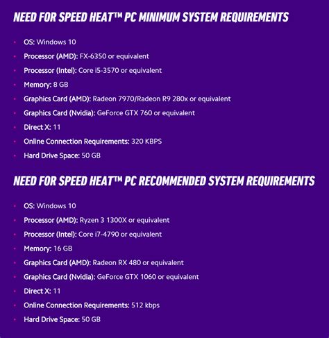 Ghost's Revealed the NFS Heat PC Requirements : r/needforspeed