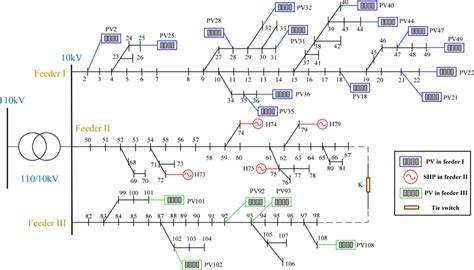 Radial distribution system diagram | Download Scientific Diagram