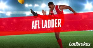 AFL Ladder 2023 | Live AFL Standings | Ladbrokes