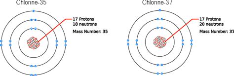 Isotope Abundance and Relative Atomic Mass | Mooramo