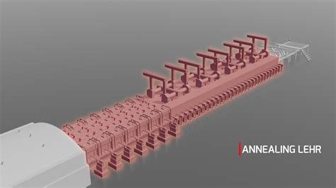 Annealing Lehr | Glass | AMETEK Land