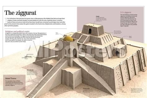 Infographic About the Ziggurat. Pyramidal Buildings from the XXI BC ...