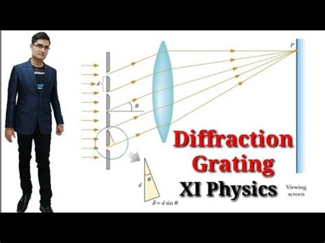 Diffraction grating formula derivation - portalsery