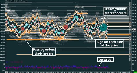 S&P 500 2 colors Heatmap – My trading Template