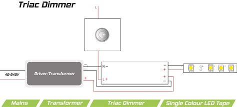 Triac Dimming Wiring Diagram - Fab Inc