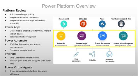 MS Power Platform Logo