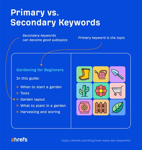 8 Most Important Types of Keywords for SEO