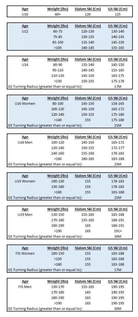 Equipment Recommendations – Batawa Ski Racing