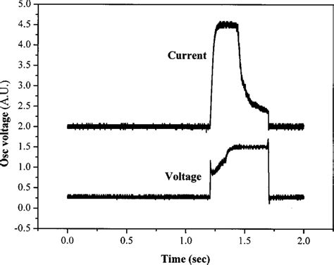 Schematic of the poling process as a function of the empirical factor... | Download Scientific ...