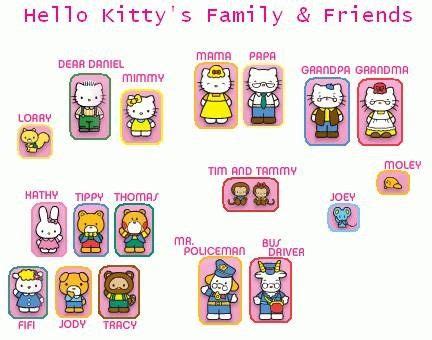 Hello kitty's family and friends | Hello kitty, Hello kitty printables ...