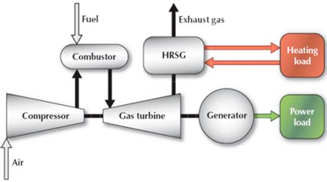 Schematics of gas turbine working principle | Download Scientific Diagram