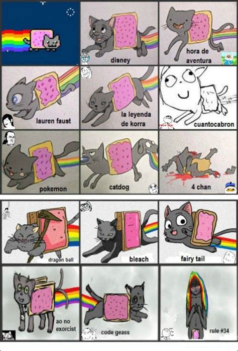 Nyan Cat | Art jokes, Nyan cat, Art style challenge