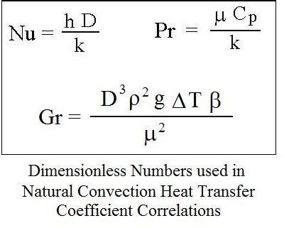 Download Excel Spreadsheets to Calculate Natural Convection Heat ...