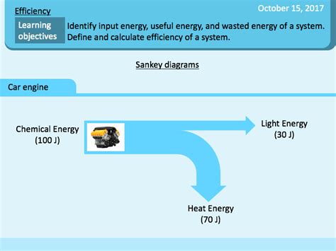 Efficiency / Energy efficiency / Power efficiency / Efficiency ...