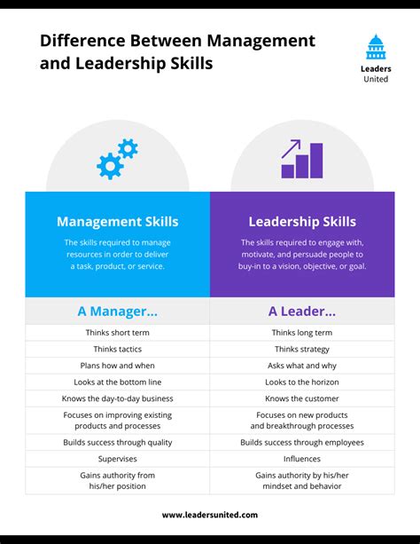 How Infographics Empower Leaders in Change Management - Venngage