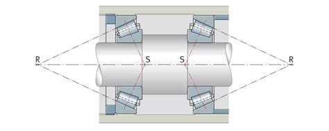 Design of bearing arrangements | Schaeffler medias