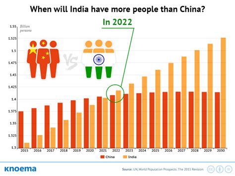 Download India Population Pics