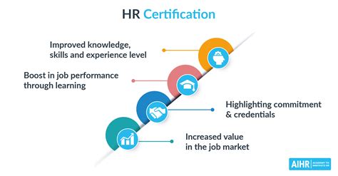 7 Best HR Certifications to Advance Your Career - AIHR