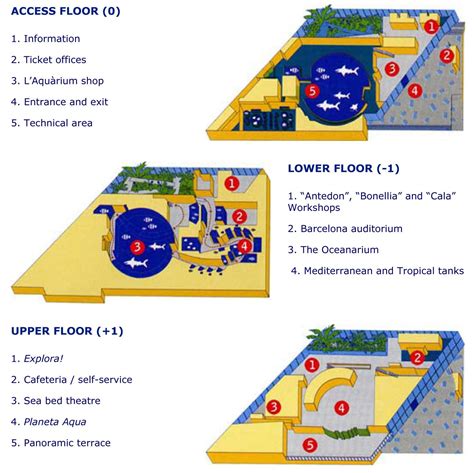 Barcelona aquarium map - Map of barcelona aquarium (Catalonia Spain)