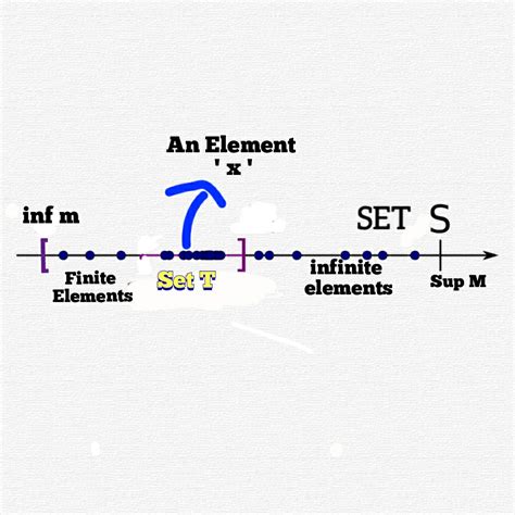 MatheMedium: BOLZANO-WEIERSTRASS THEOREM FOR SETS | REAL ANALYSIS