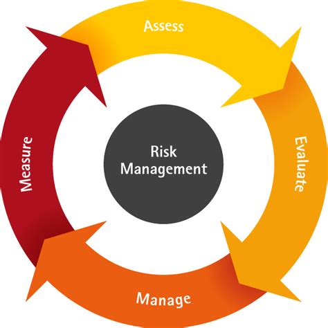 Mitigating Risks, Maximizing Results: The Synergy of Six Sigma and Project Risk Management