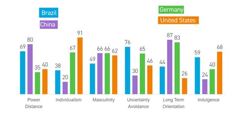 3.2 Describing Culture: Hofstede – Global Marketing In a Digital World