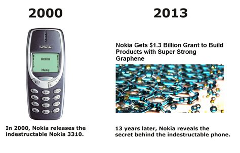 The Secret Behind Nokia | Indestructible Nokia 3310 | Know Your Meme