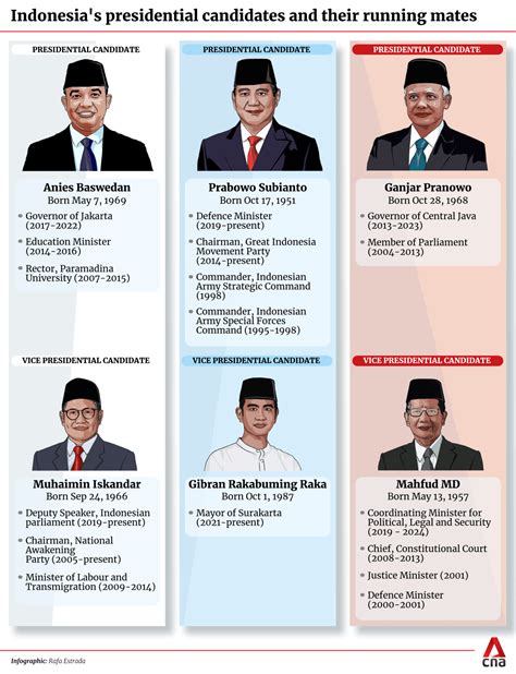 Indonesia Elections 2024: Presidential candidates’ climate pledges ...