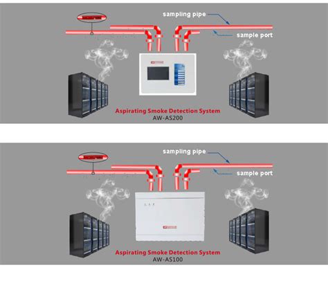 Aspirating Smoke Detection System