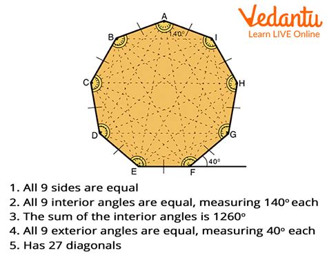 Nonagon : Learn Definition, Types, Properties and Formulas