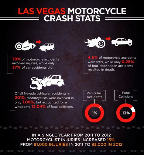 Las Vegas Motorcycle Accident Attorney | Ladah Law Firm, PLLC