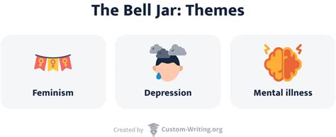 The Bell Jar Themes: Feminism, Depression, & Mental Illness