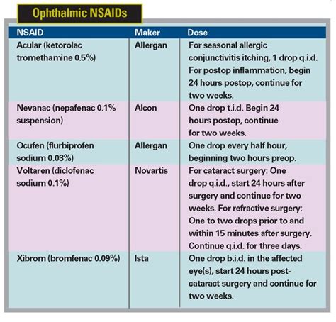 17+ best images about NSAIDs on Pinterest | Allergies, Medicine and The family