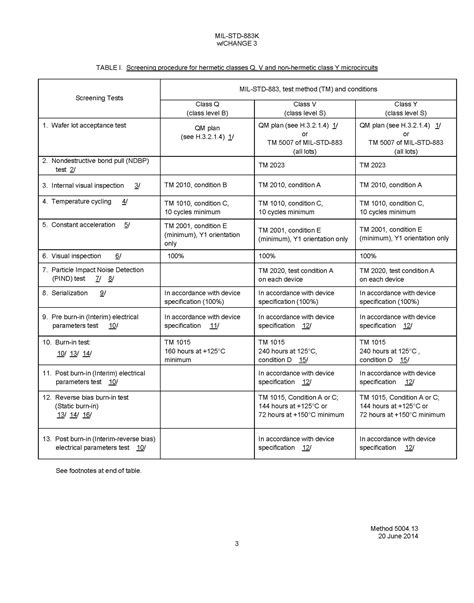 Mil-Std Testing - Force Technologies Ltd.