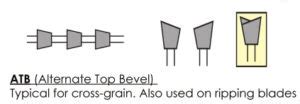 The Types Of Saw Blade Teeth Explained - Toolboxtoday.com