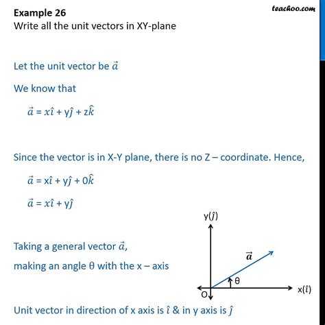 Example 26 - Write all unit vectors in XY-plane - Class 12 Vector