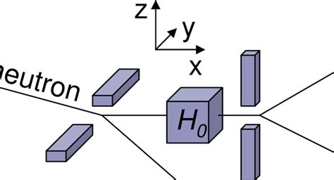 Conceptual layout of an experiment to measure the magnetic flux through... | Download Scientific ...