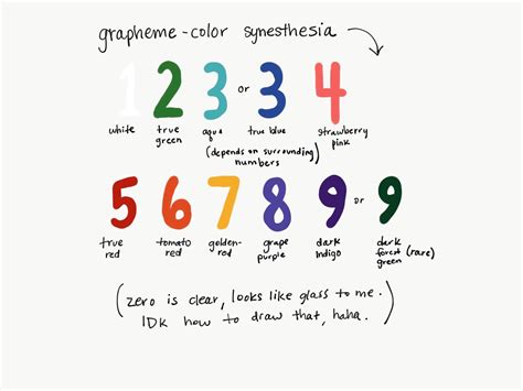 206 best r/Synesthesia images on Pholder | Grapheme-colour synesthetes,