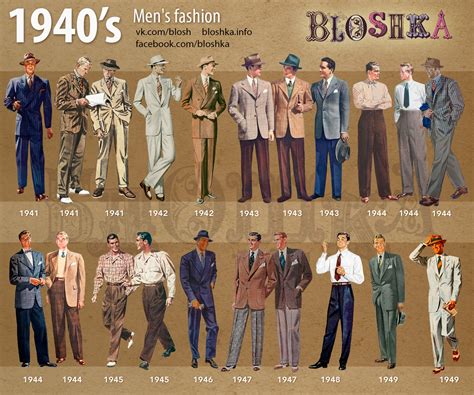 1940’s of fashion – Bloshka