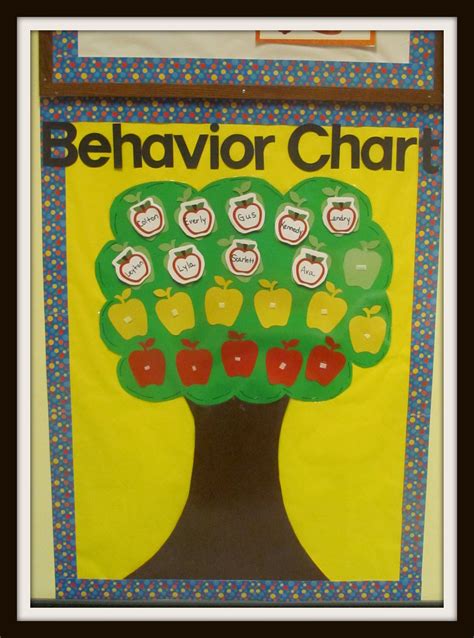 Behavior chart, move students from green to bellow to red based in ...