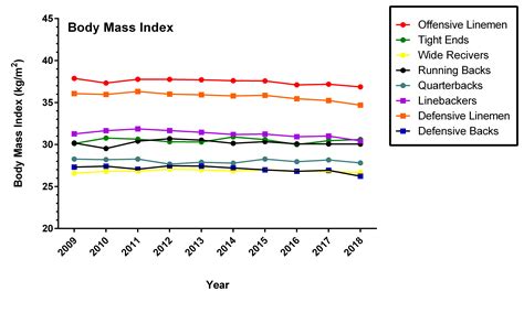 Is Bmi Accurate For Athletes - Aljism Blog