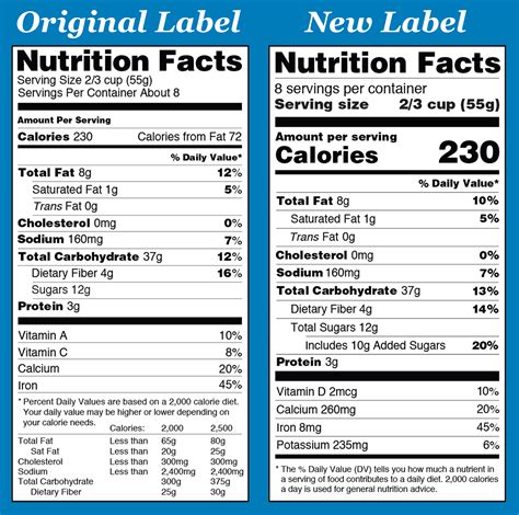 MEDDESKTOP: FDA Introduces a new Nutrition Facts Label designs